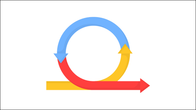 Agile methodology
